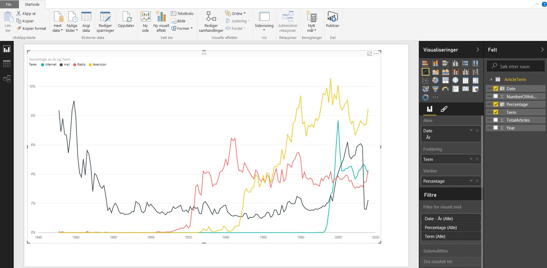 PowerBI