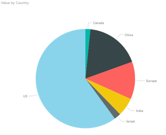 Power Bi Pie Chart Data Labels