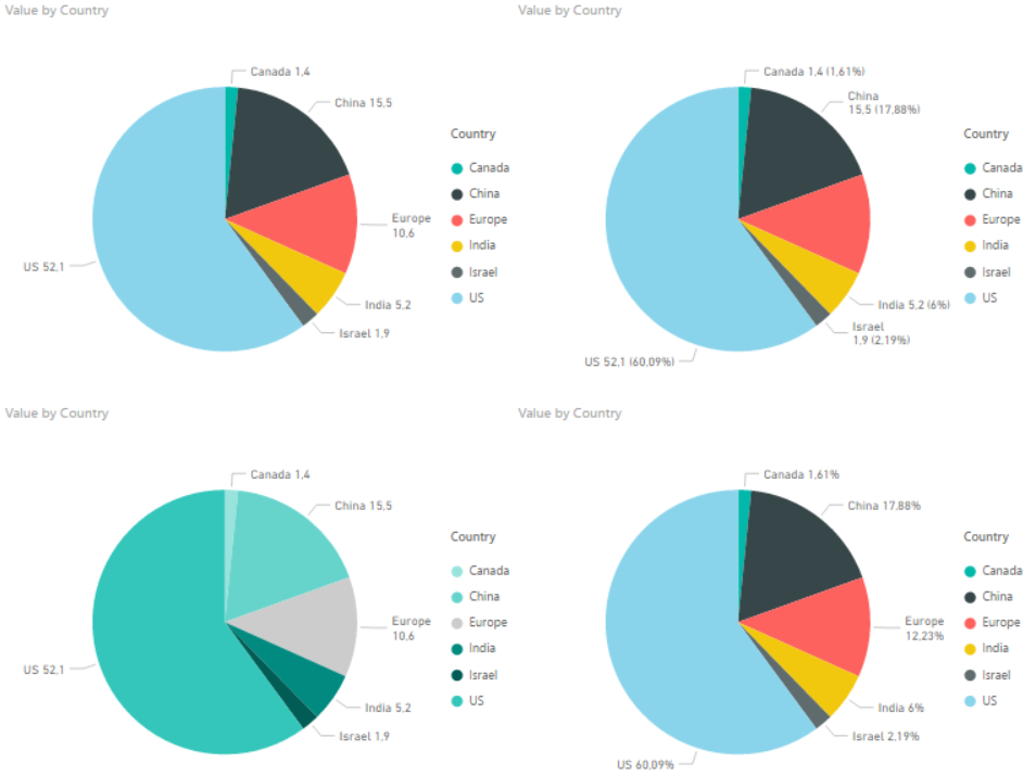 Power Bi Pie Chart Data Labels